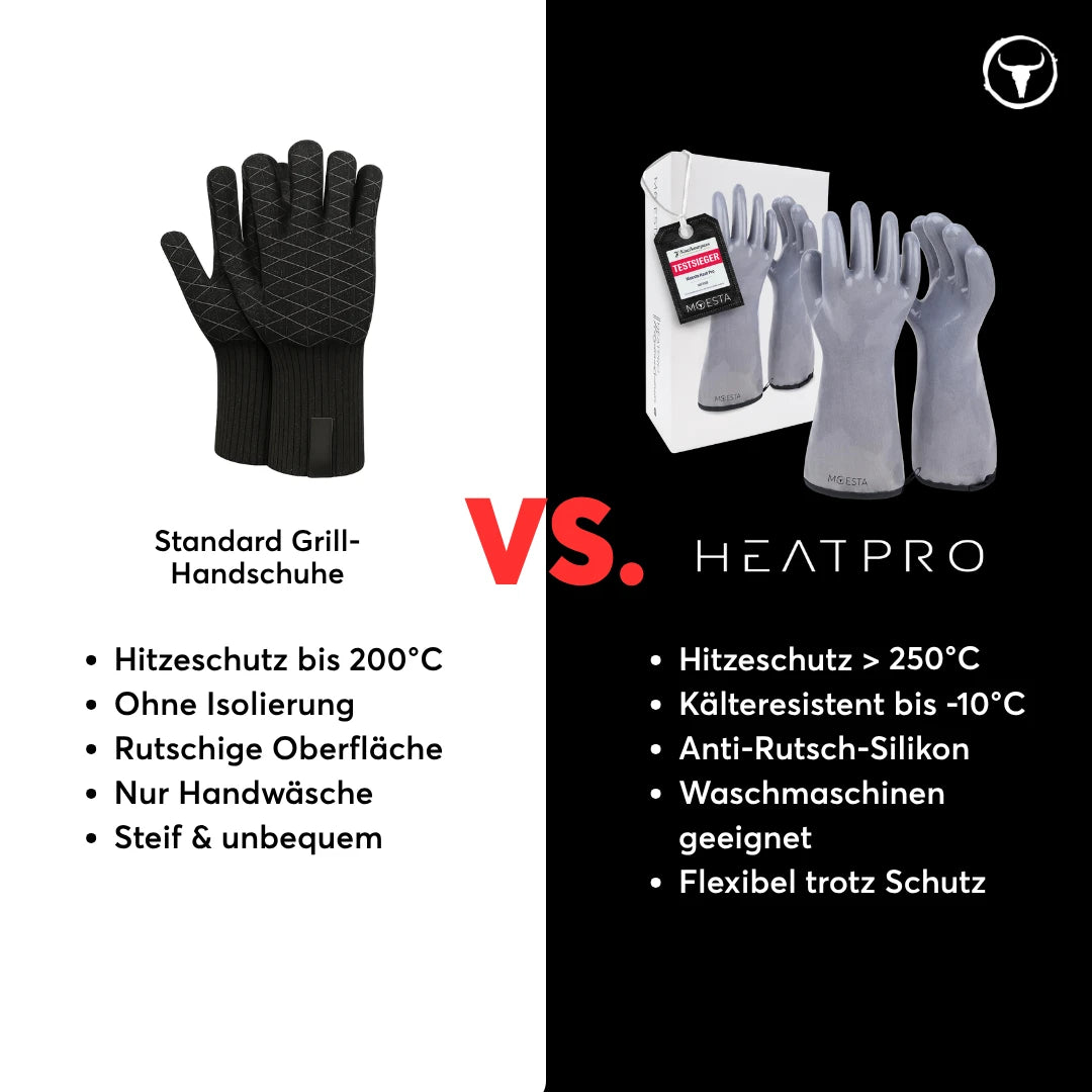 HeatPro Handschuhe – hitzebeständig bis 250°C & vielseitig einsetzbar – MOESTA-BBQ