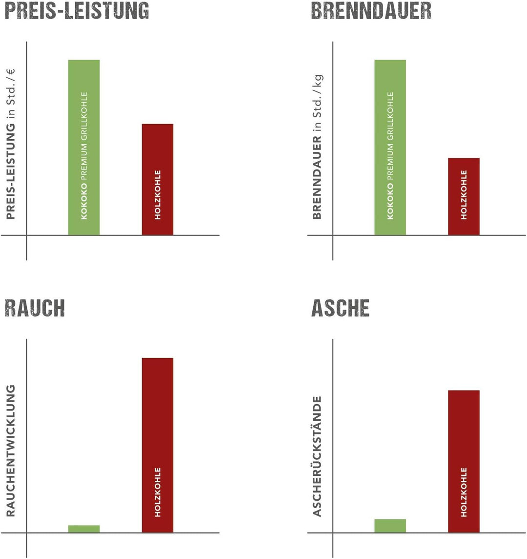 KOKOKO Eggs 8 kg – Premium Kokos-Briketts für BBQ