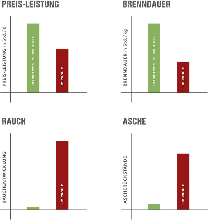 KOKOKO Eggs 8 kg – Premium Kokos-Briketts für BBQ