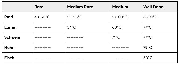 Yoda Infrarot- & Einstich Thermometer