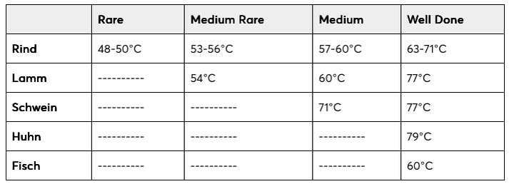 Yoda Infrarot- & Einstich Thermometer